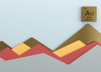 Gold Technical Analysis – $1,865 Key Pivot