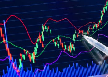 Market Insight – The Top Sentiment Trades Right Now