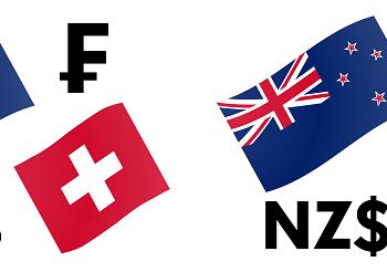 The NZDCHF continues to trend higher, with breakout traders and trend followers, going against retail sentiment