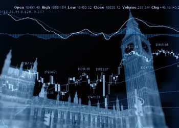 UK100 Technical Analysis – Inverse Effect?