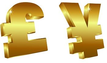 Multi-Time Frame Analysis for Identifying GBPJPY Intraday trade setups