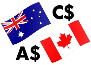 AUDCAD Technical Analysis – Bears dominate below the 0.8750 level