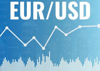 EURUSD Technical Analysis – Trading the wedge
