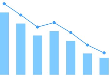 Morning Brief – Futures turn lower