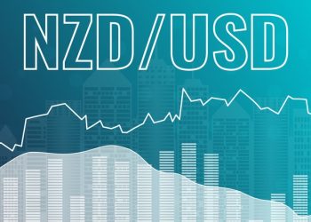 NZDUSD Technical Analysis – Momentum divergence spotted