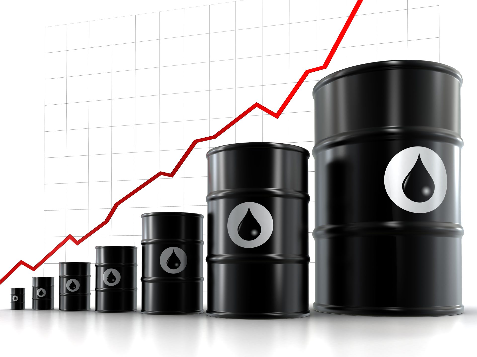 Increasing price of oil