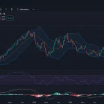 USD/BRL, Café y Nasdaq: Claves del análisis técnico y fundamental para impulsar tus inversiones globales