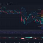 Comienza la semana con fuerza: Análisis técnico de SPY, EUR/USD y Apple para impulsar tus inversiones