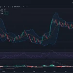 Azúcar, Trigo y Plata: Análisis técnico y fundamental para capitalizar oportunidades y maximizar inversiones en 2025