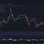 Análisis de USD/CNH, USD/MXN y USD/CAD: Impacto de los aranceles de Trump y la reacción del mercado forex