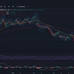 Análisis de Alphabet (GOOGL): Resultados récord, robotaxis y señales de cambio de tendencia en bolsa