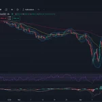 Análisis técnico S&P500, USD/MXN y EUR/GBP: Oportunidades de trading y tendencias