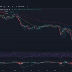 ¿Cambio de ciclo? El Dólar Index busca repunte, el ETF de Bitcoin se impulsa y el Yuan comienza a ceder terreno