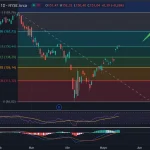 Análisis técnico de CMCSA, SPXL y SPCE: ¿Rebote confirmado o falsa alarma? Claves del momento para el corto plazo
