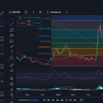 Criptomonedas al alza: ¿Es momento de entrar en ADA, LTC y BITO? Análisis técnico actualizado