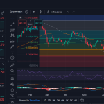 GOOG, CORN, NGAS: ¿Listos para un rally? Mira estos gráficos antes de operar