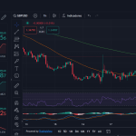 ¡Atención Youtraders! GBPUSD, AUDUSD y la soya al borde de una ruptura clave: ¿estás listo para el próximo movimiento?
