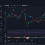 ¿Estas acciones están listas para despegar? Análisis técnico de EDPR, SHEL y MA con escenarios clave para invertir