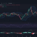 Dólar Fuerte y Mercados en Alerta: Claves Técnicas de USD/MXN, USD/CHN y UUP