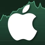 Apple (AAPL): La gigante tecnológica acelera con fuerza, pero se acerca a zona de decisión clave