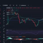 USD/BRL, EUR/USD y Bonos de EE.UU.: Claves del mercado y oportunidades de trading