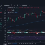 BRA50, EUR/USD y Cacao: Análisis técnico clave para iniciar la semana con foco en PMI, empleo e inflación