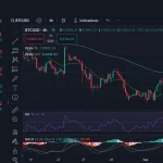 Análisis técnico: Bitcoin, Brent y NZD/USD marcan el pulso del mercado esta semana