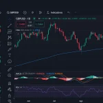 Dólar bajo presión: análisis del GBP/USD, USD/RUB y USD/MXN en medio de la tormenta global