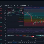 Análisis Forex: USDMXN, USDCAD y NZDCHF toman rumbo tras el festivo de Wall Street