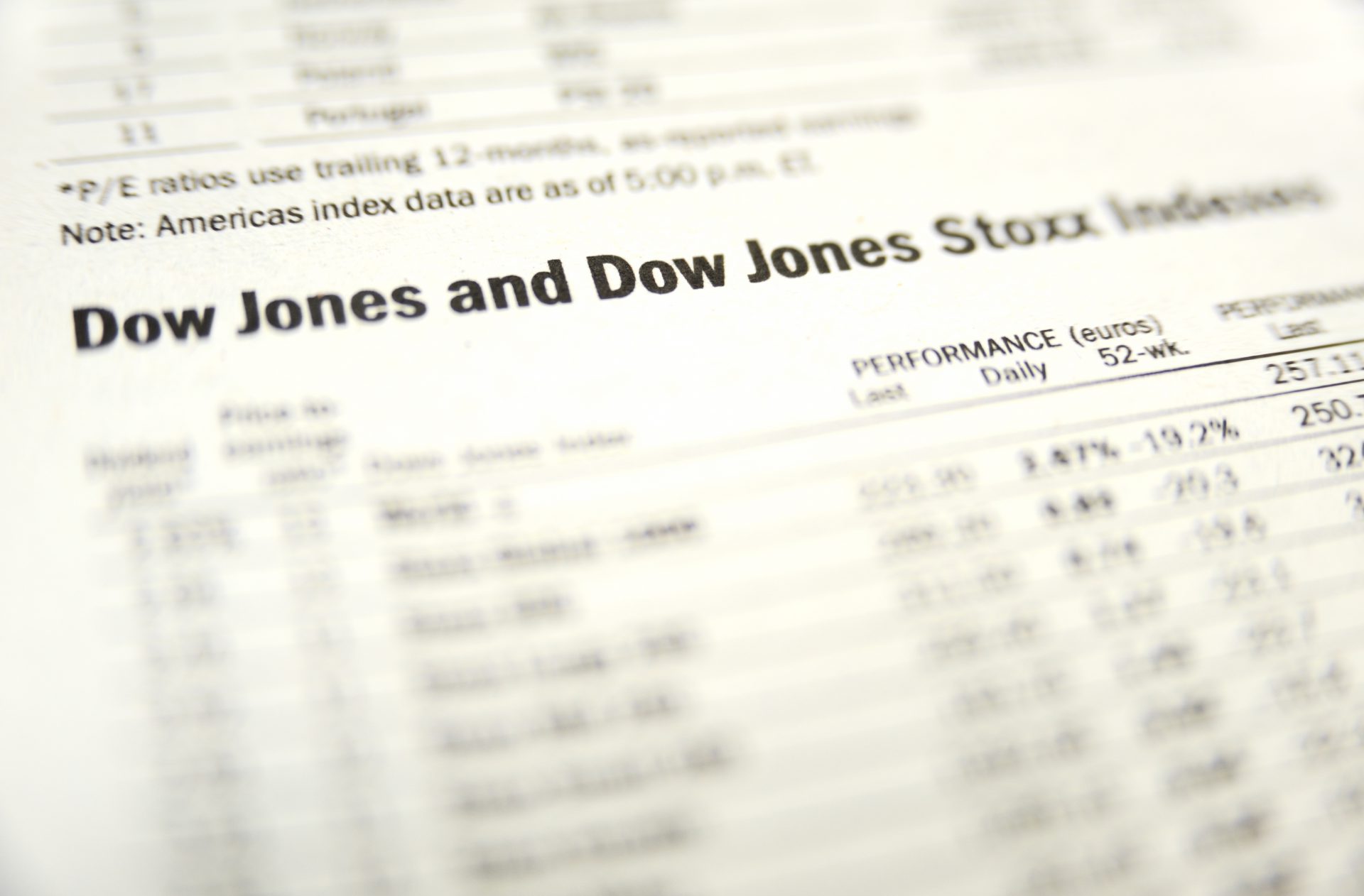 Dow Jones stock indexes