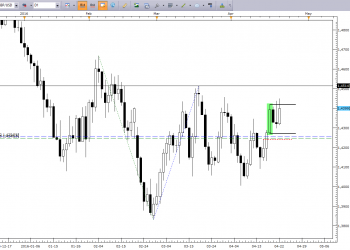 Por que utilizar o breakeven?