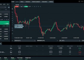 Existe uma hora certa para migrar da conta demo para a real?