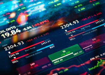 Financial Market Charts