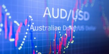 Data analyzing in foreign finance market: the charts and quotes on display. Analytics in pairs AUD / USD